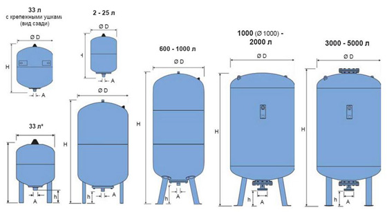 Объем расширительного бака для открытой системы отопления