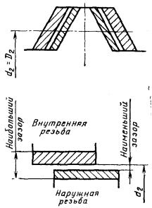 Что называется переходной посадкой