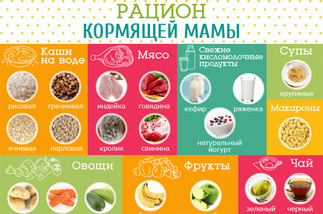 Список продуктов, что можно есть кормящей маме после родов 1
