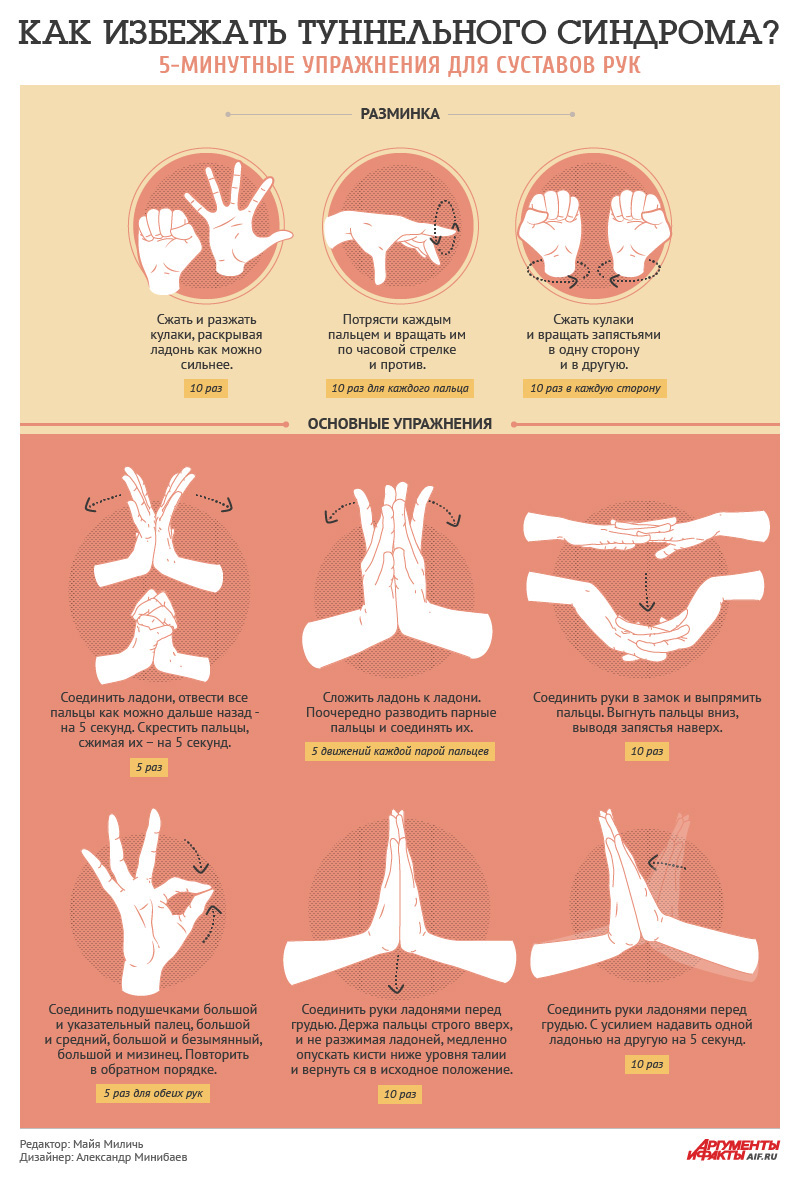 Что такое туннельный синдром Причины и упражнения для рук 4