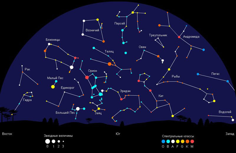Местоположения звезд. Созвездия летнего неба Северного полушария. Карта звездного неба Северного полушария с созвездиями. Звёздная карта неба созвездия Северного полушария. Карта звездного неба схема Орион.