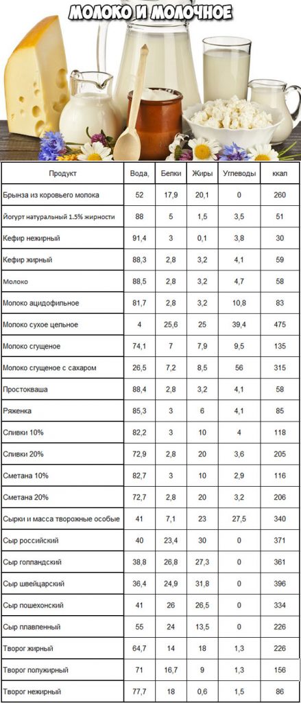 Калорийность продуктов фото