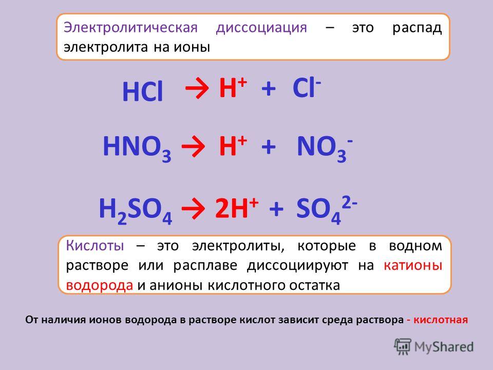 Схема диссоциации h2so4