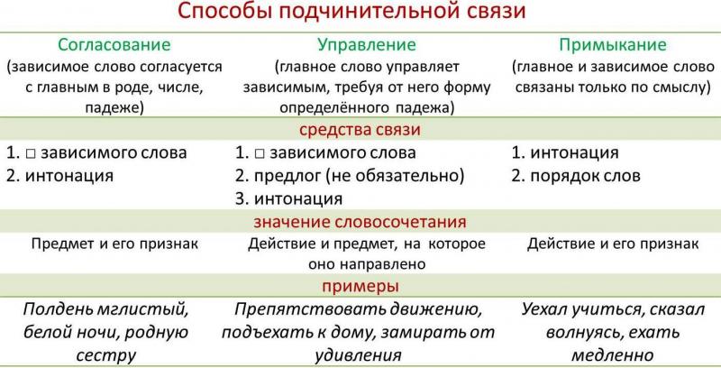 Замени в словосочетаниях выделенные существительные именами прилагательными по образцу телефон кати