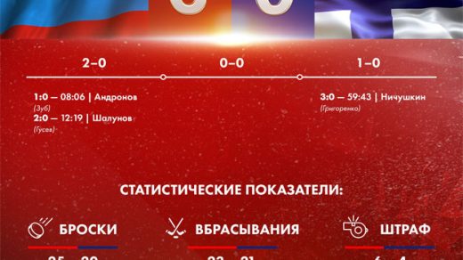 Сборная России по хоккею выиграла Кубок Первого канала - новости 1