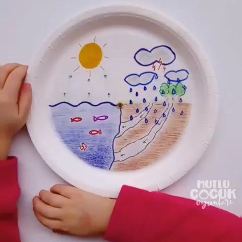 Круговорот воды в природе рисунки для детей (14)