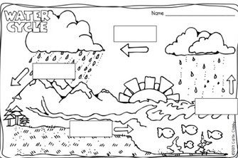 Круговорот воды в природе рисунки для детей (16)