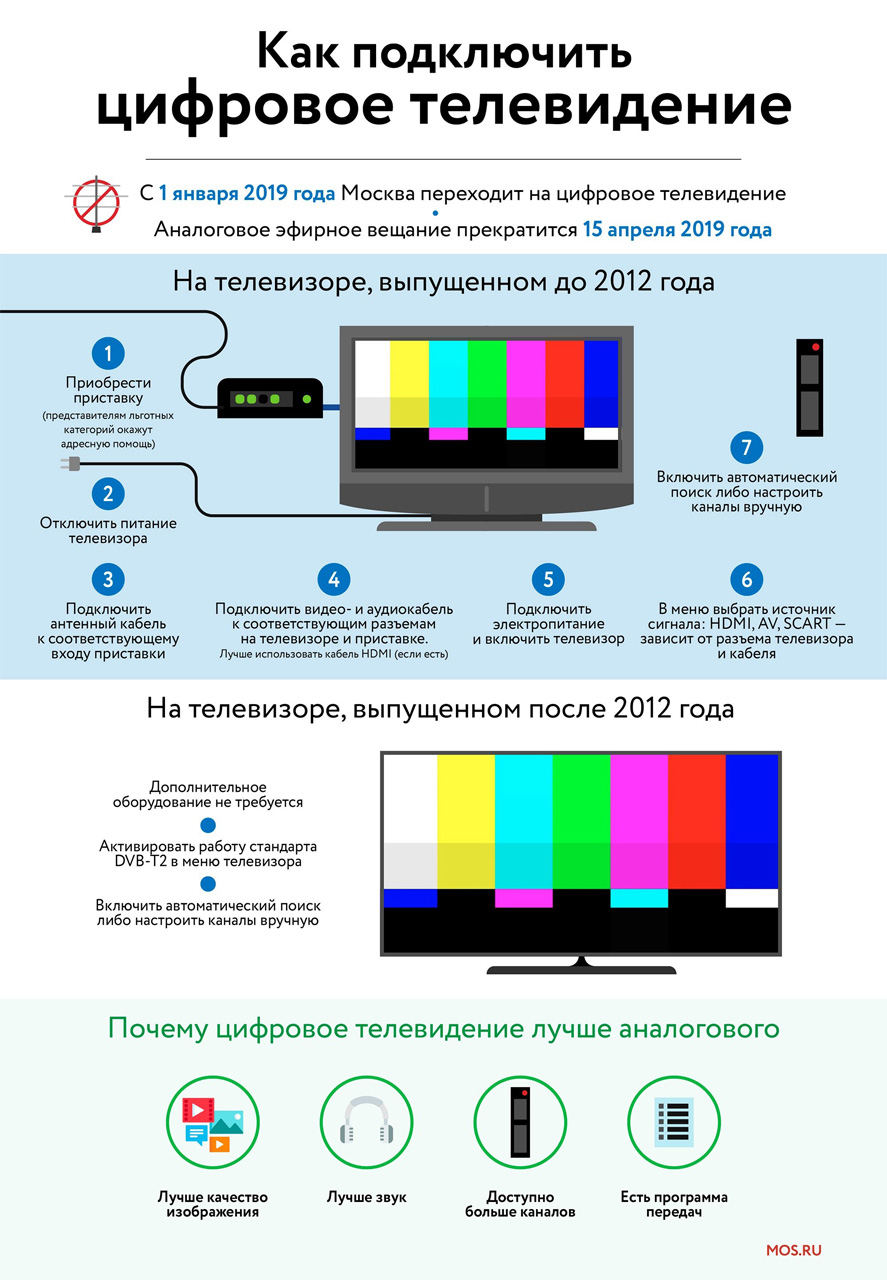 Качество изображения цифрового телевидения