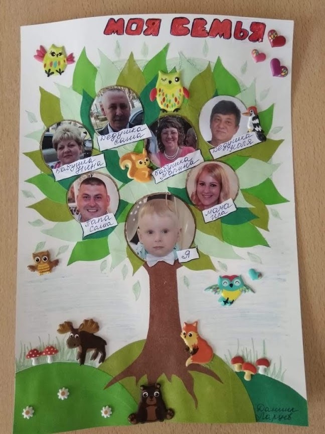 Генеалогическое древо семьи своими руками для детского сада примеры с фото