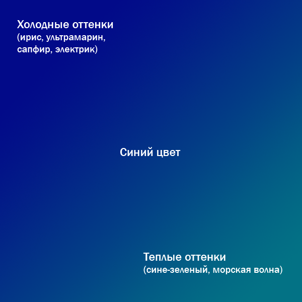 Теплый синий. Теплые и холодные оттенки синего. Синий теплый и холодный. Теплый и холодный голубой цвет. Теплый синий цвет.