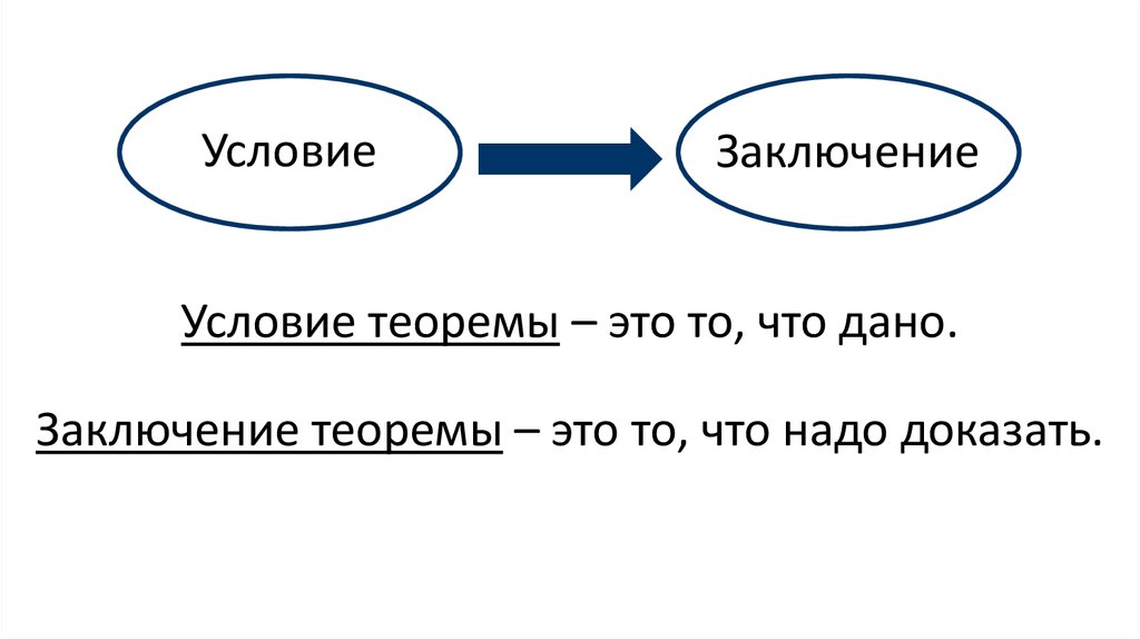 Что такое теорема и доказательство. Из чего состоит теорема. Условие и заключение теоремы. Что такое теорема кратко. Теорема это утверждение.