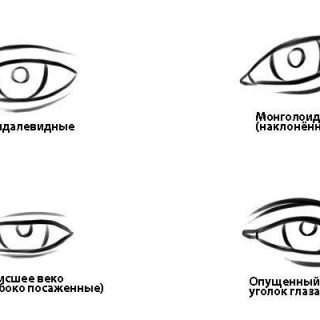 Подробные туториалы аниме глаз (4)
