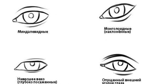 Подробные туториалы аниме глаз (4)