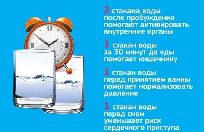 Как заставить себя пить больше воды каждый день (1)