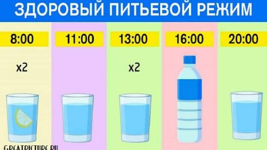 Как заставить себя пить больше воды каждый день (2)