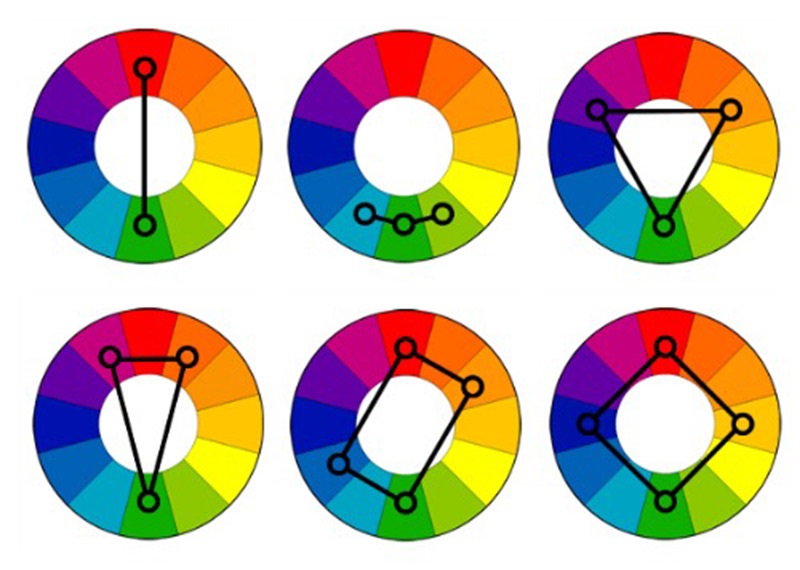 Схемы сочетания цветов по цветовому кругу
