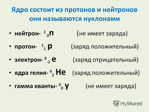 Что такое протоны, электроны и нейтроны?