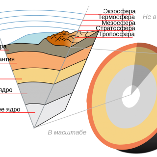 Что изучает наука геология Какие науки включает в себя геология