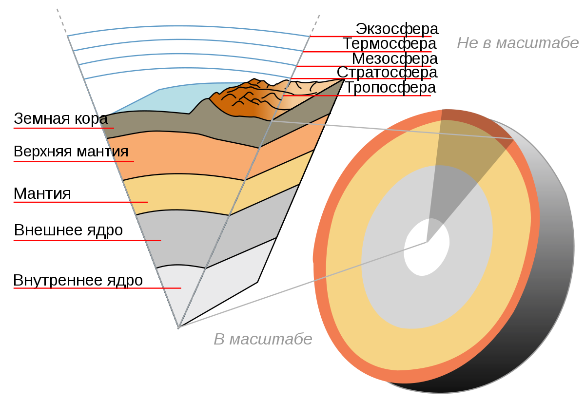 Что изучает наука геология Какие науки включает в себя геология