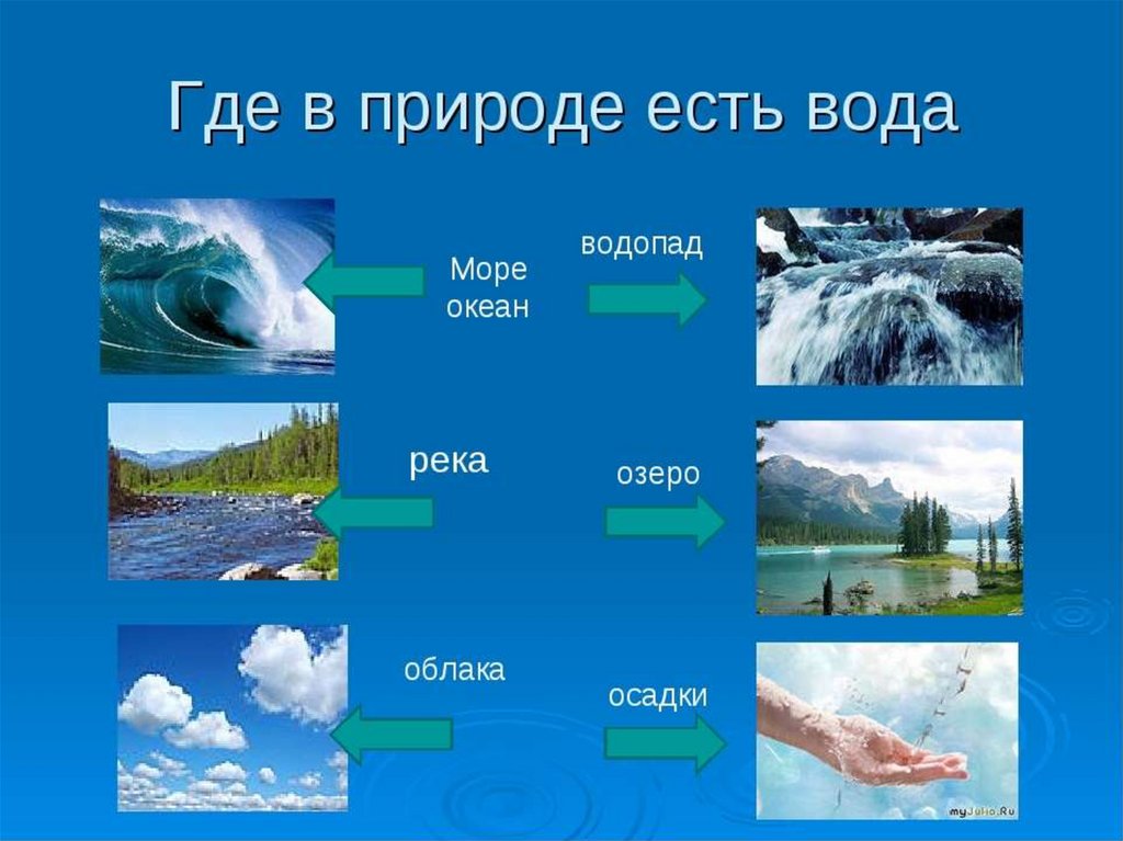 На воде есть. Вода в природе для детей. Где есть вода. Где есть вода картинки для детей. Где в природе есть вода.